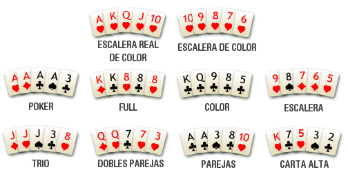 Ranking de manos de póker ranking de manos en poker