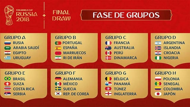 GRUPOS MUNDIAL