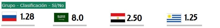 APUESTAS GRUPO A Mundial Rusia 2018