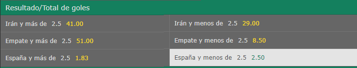 pronostico Iran España Mundial de Rusia