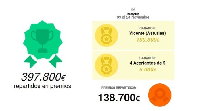 ganadores pro6 Sportium