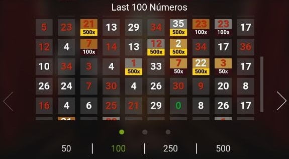 ultimos resultados ruleta xl