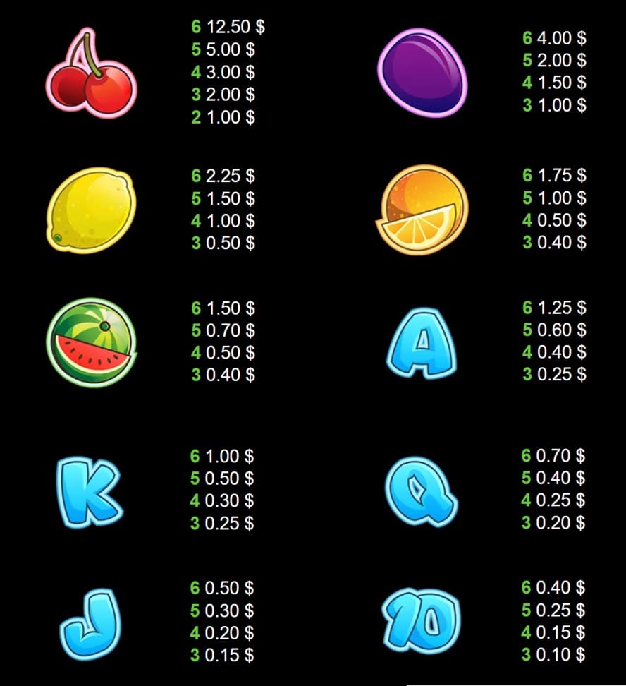 valor de los símbolos Fruit Shop Megaways