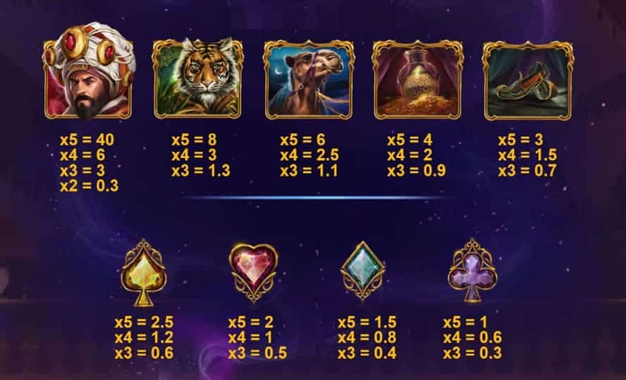 valor de los simbolos 10001 Nights
