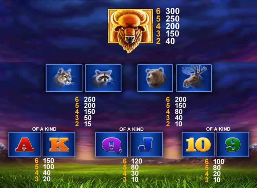 valor de los simbolos Buffalo Blitz