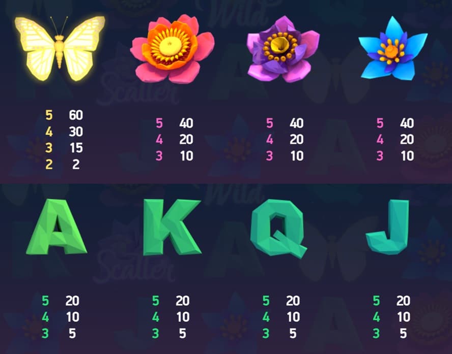valor de los símbolos Butterfly Staxx