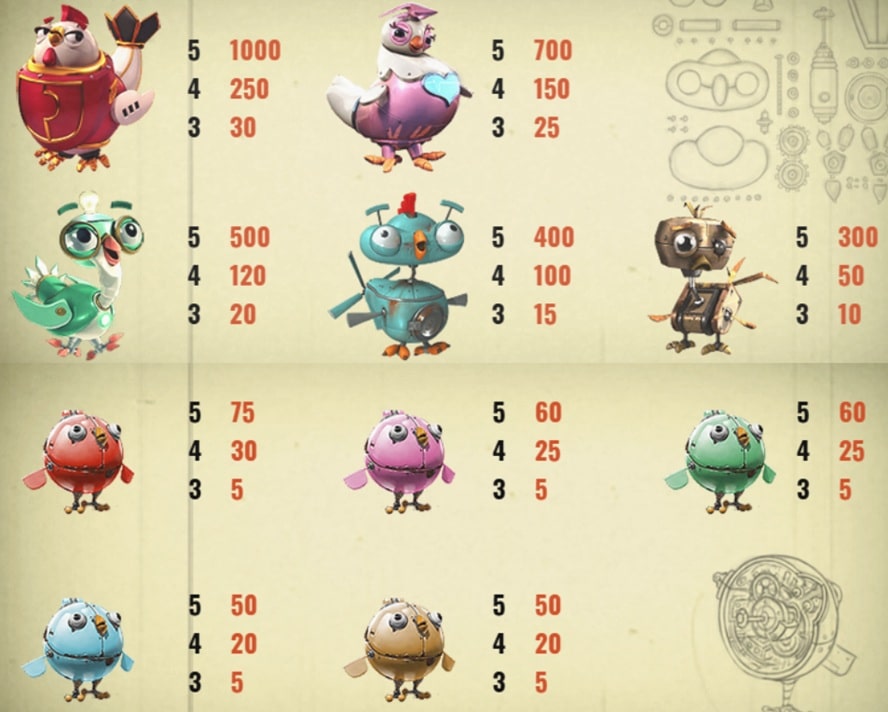 valor de los simbolos EggOMatic