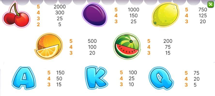 valor de los símbolos Fruit Shop