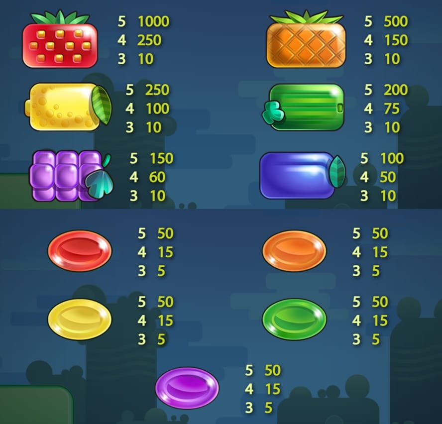 valor de los símbolos Reel Rush