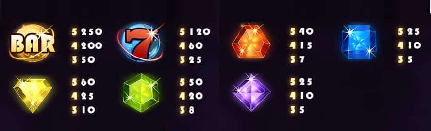 valor de los simbolos Starburst