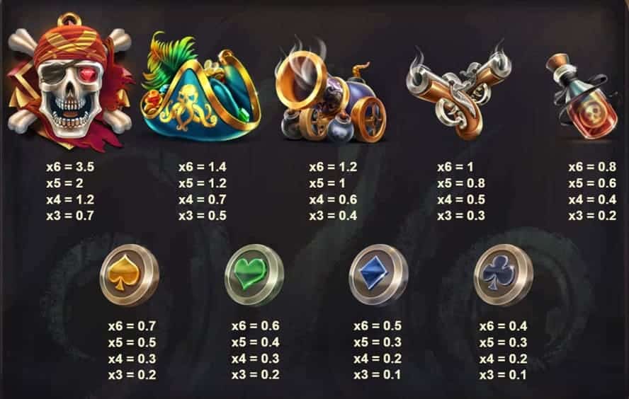 valor de los simbolos Pirates Plenty Megaways