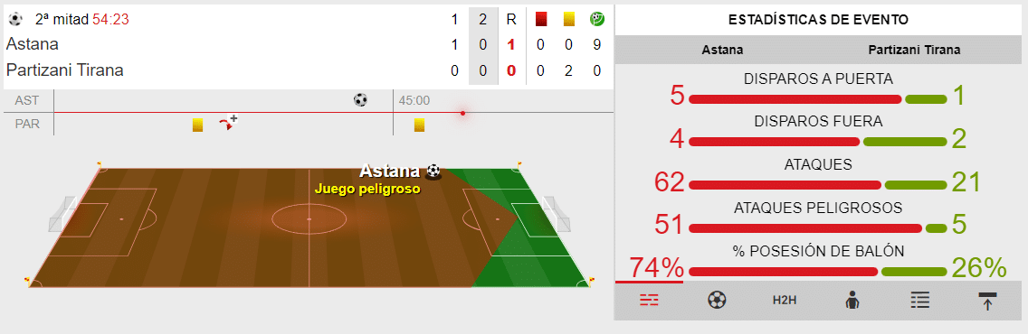 live tracker sportium
