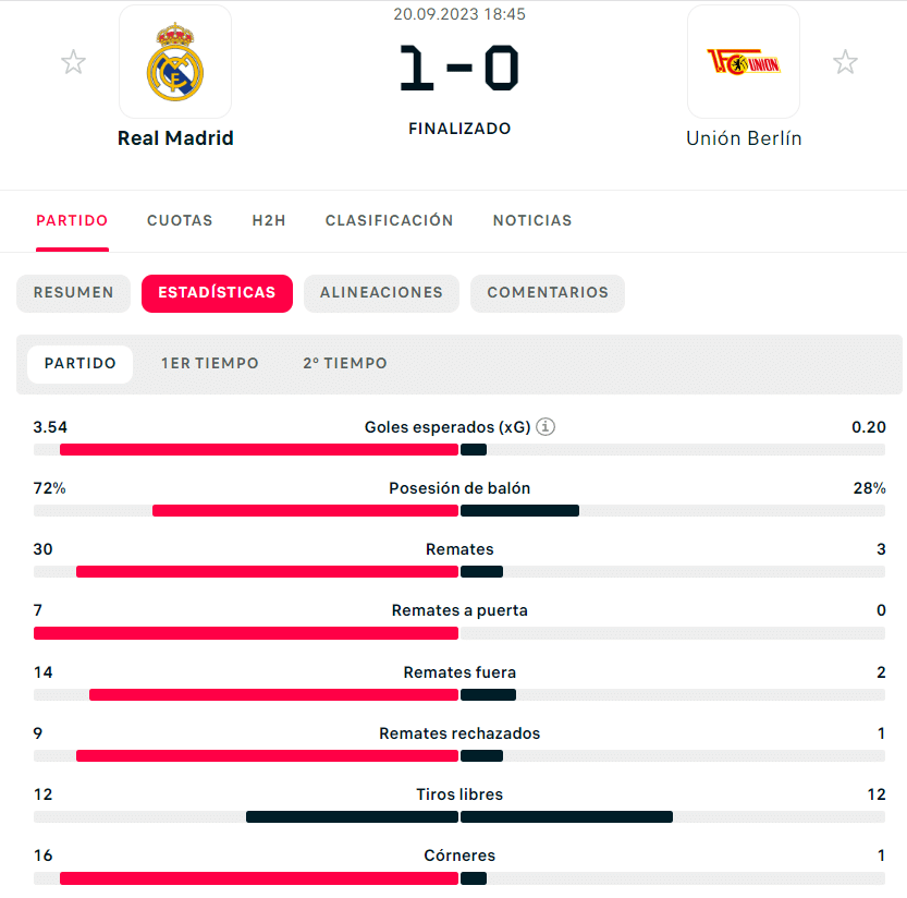ejemplo de partido con goles esperados