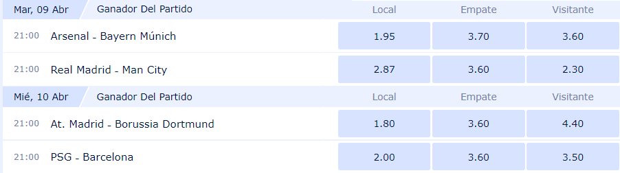 cuotas cuartos de final champions league 2024
