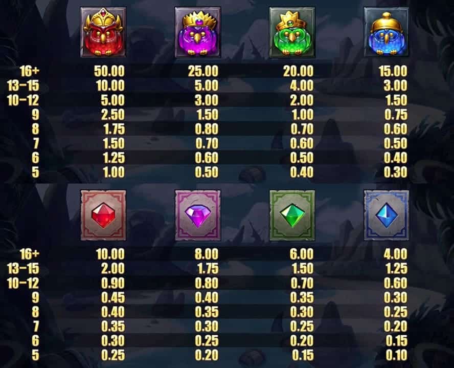 valor de los simbolos de Pirots X