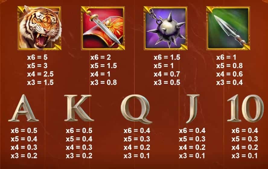 valor de los simbolos Gladiator Ways