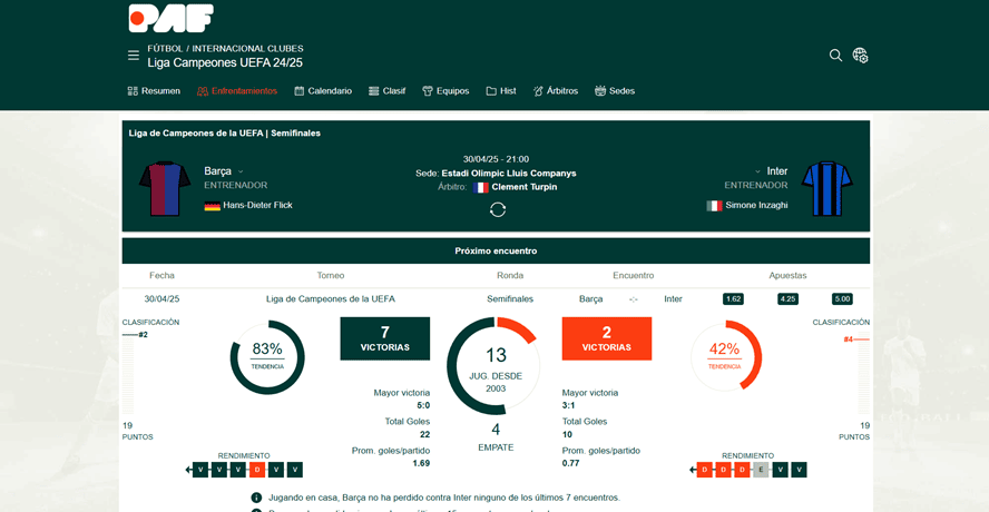estadisticas avanzadas PAF apuestas
