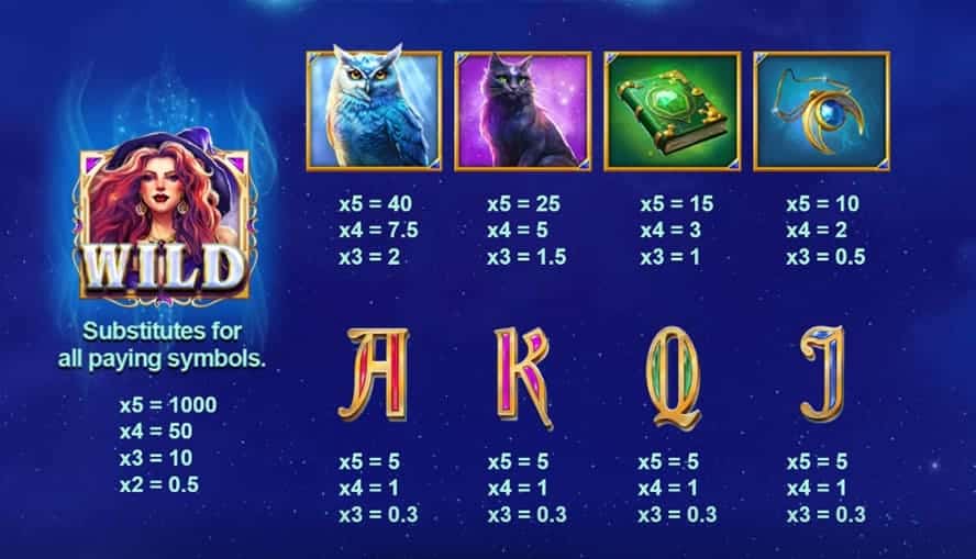 valor de los simbolos Moon Spell