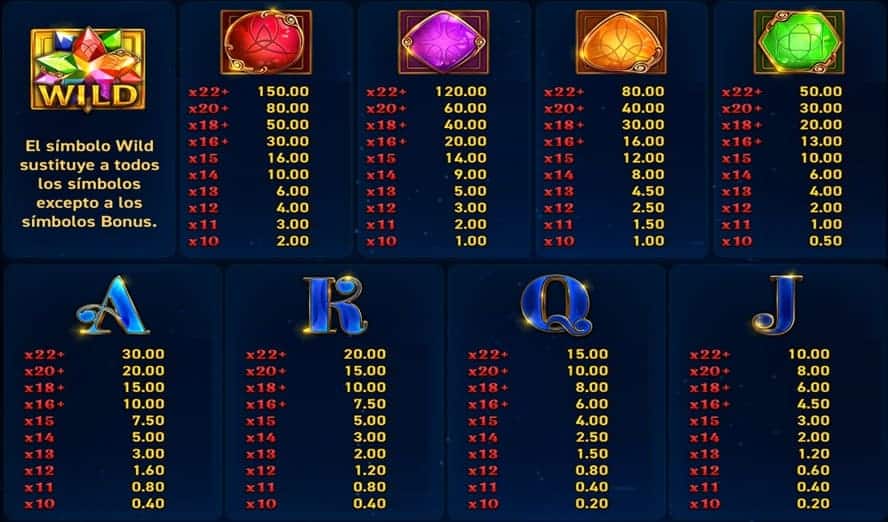 simbolos especiales Magic Spins